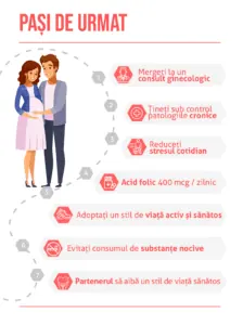 Infertilitatea la femei