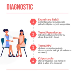 Infecția cu HPV